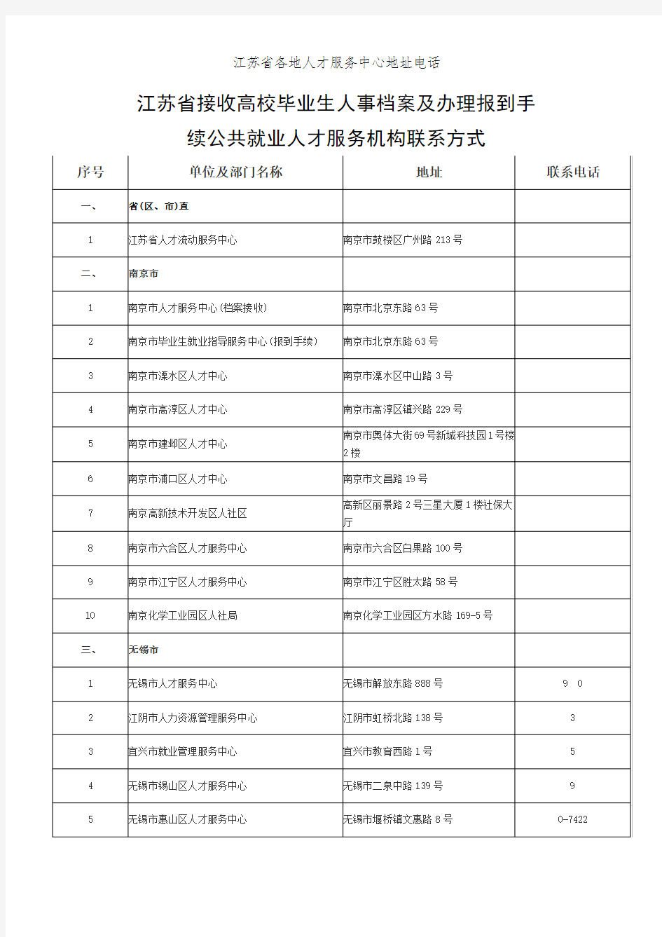 江苏省各地人才服务中心地址电话