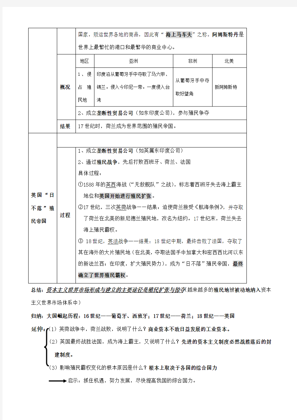 高中历史必修二第2单元知识点