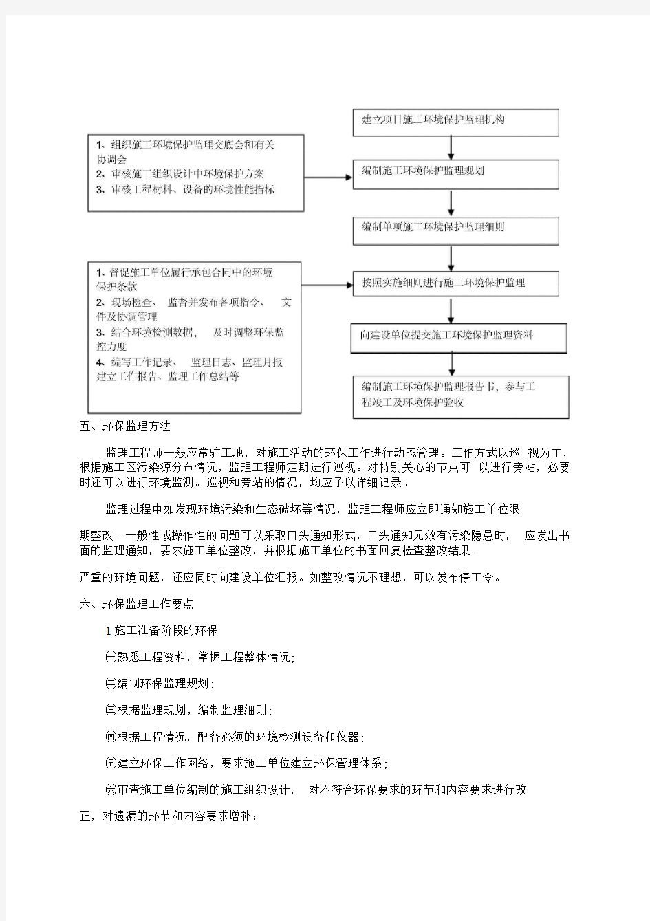 公路工程环保监理细则