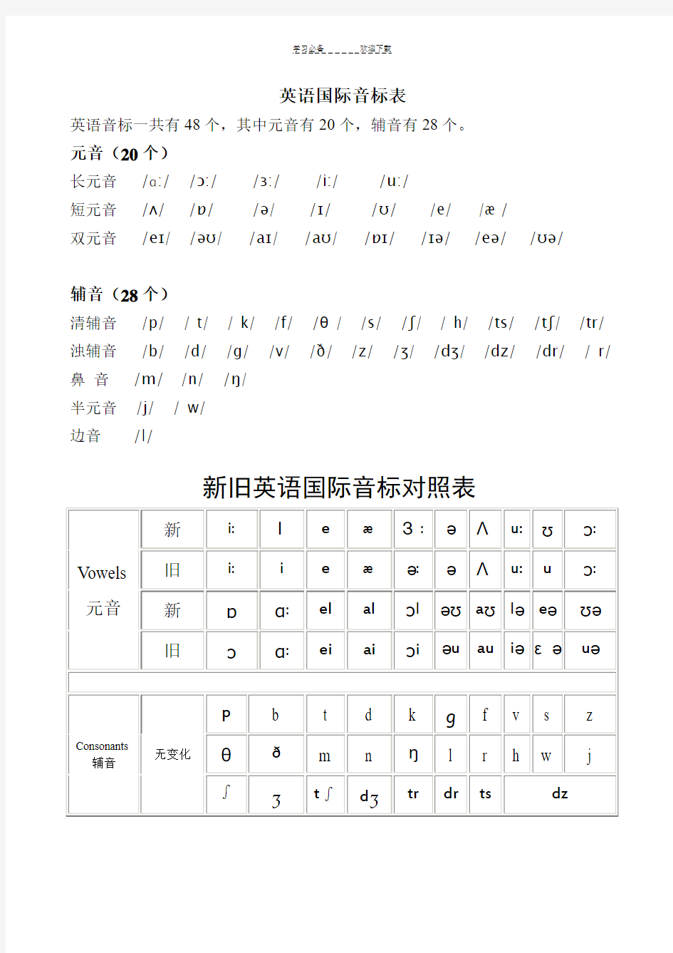 最新英语国际音标表(附带英语音标及字母组合对照)