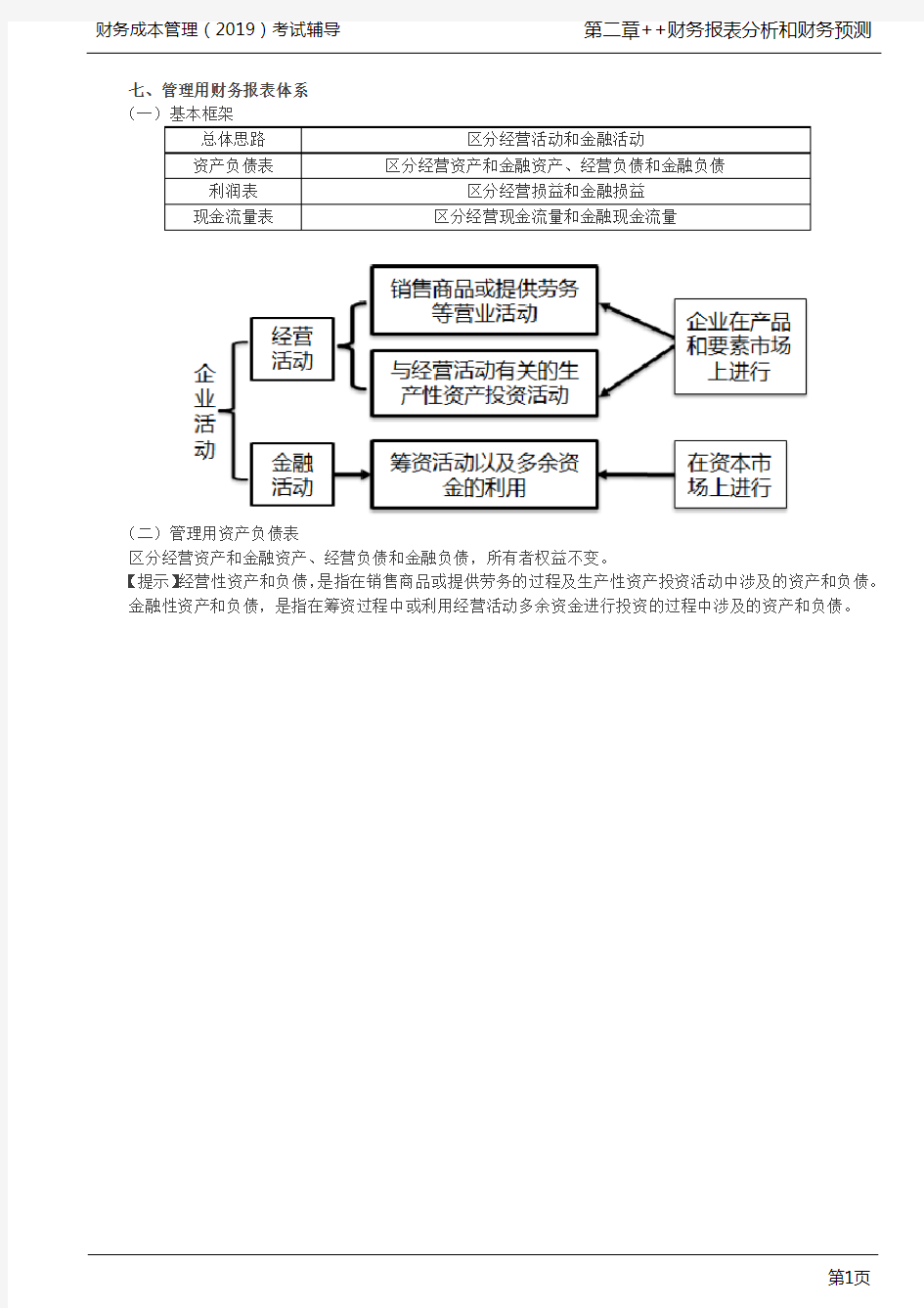 管理用资产负债表和利润表的编制