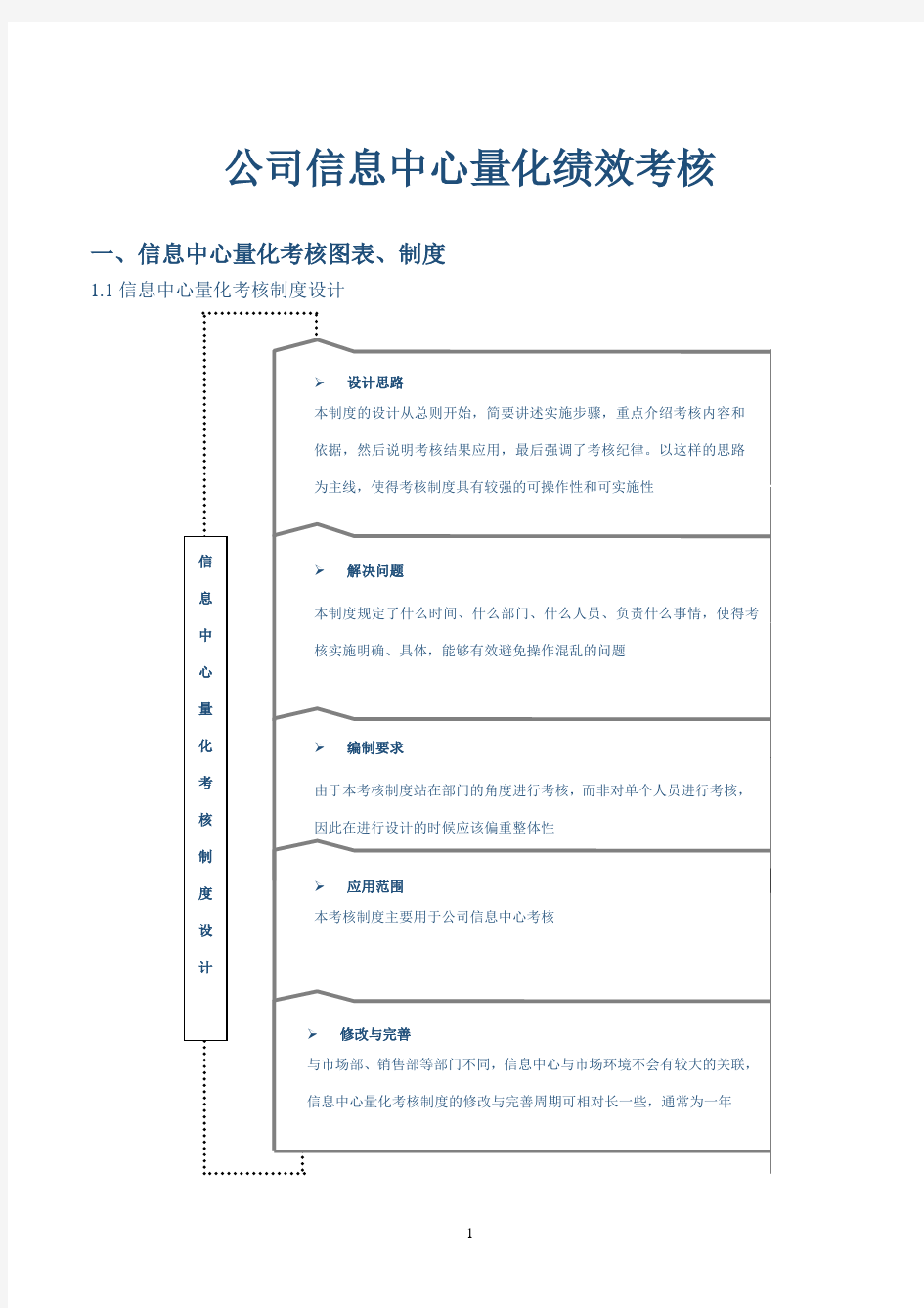 信息中心量化绩效考核