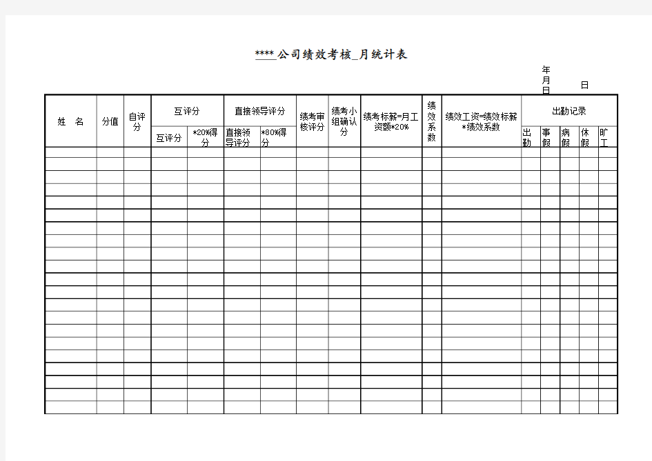 公司绩效考核统计表模板