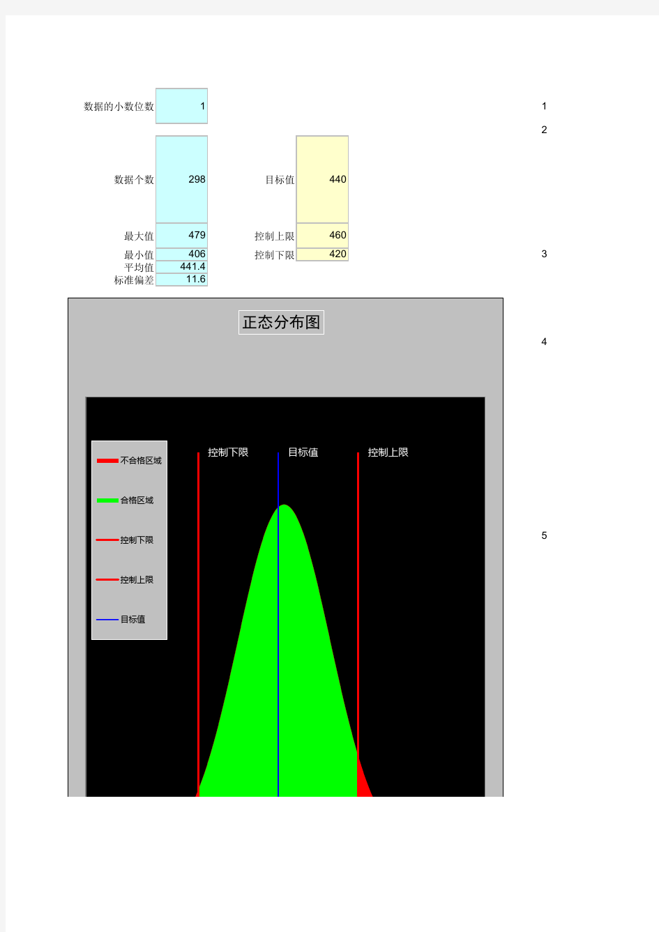 EXCEL教程-正态分布图制作