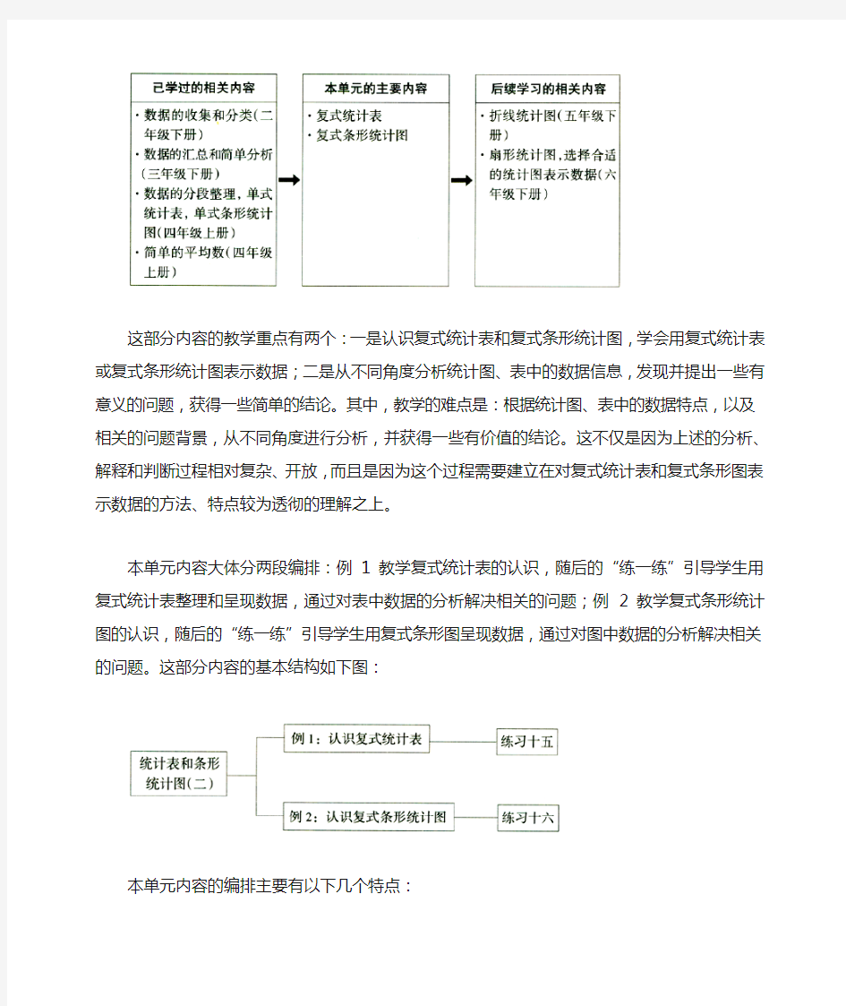 苏教版小学数学五年级上册：《统计表和条形统计图(二)》单元教学分析