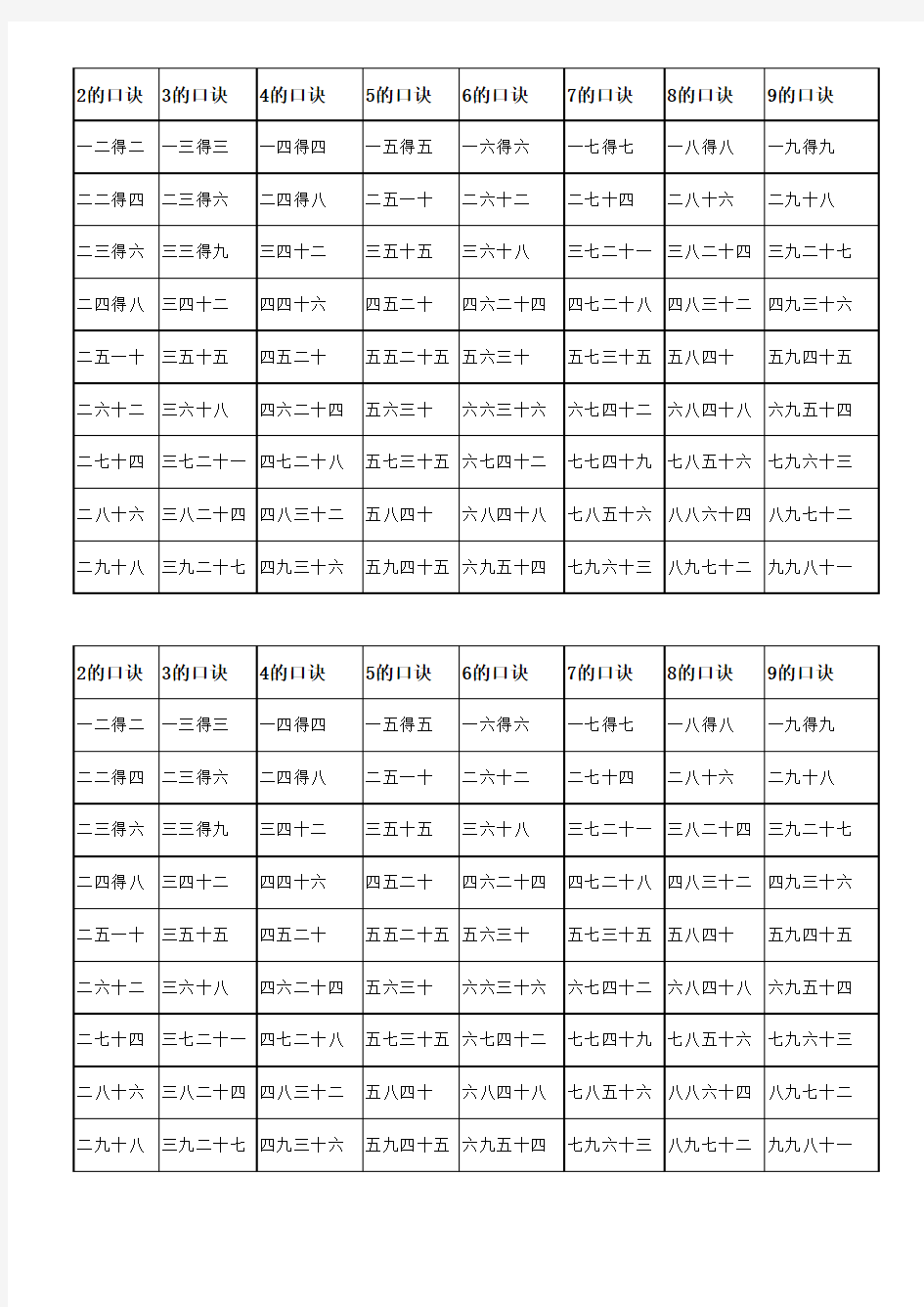 二年级上册乘法口诀表