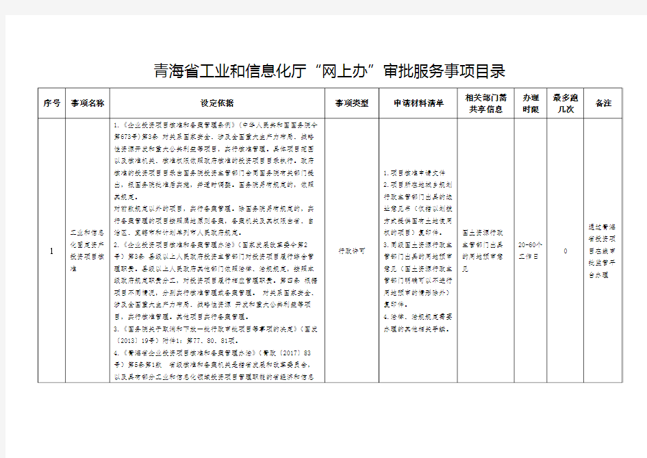 青海省工业和信息化厅网上办审批服务事项目录【模板】