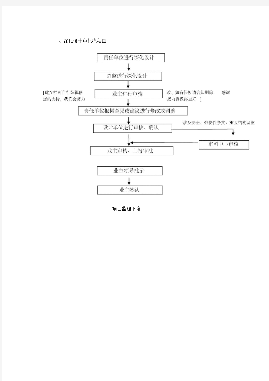 深化设计管理制度