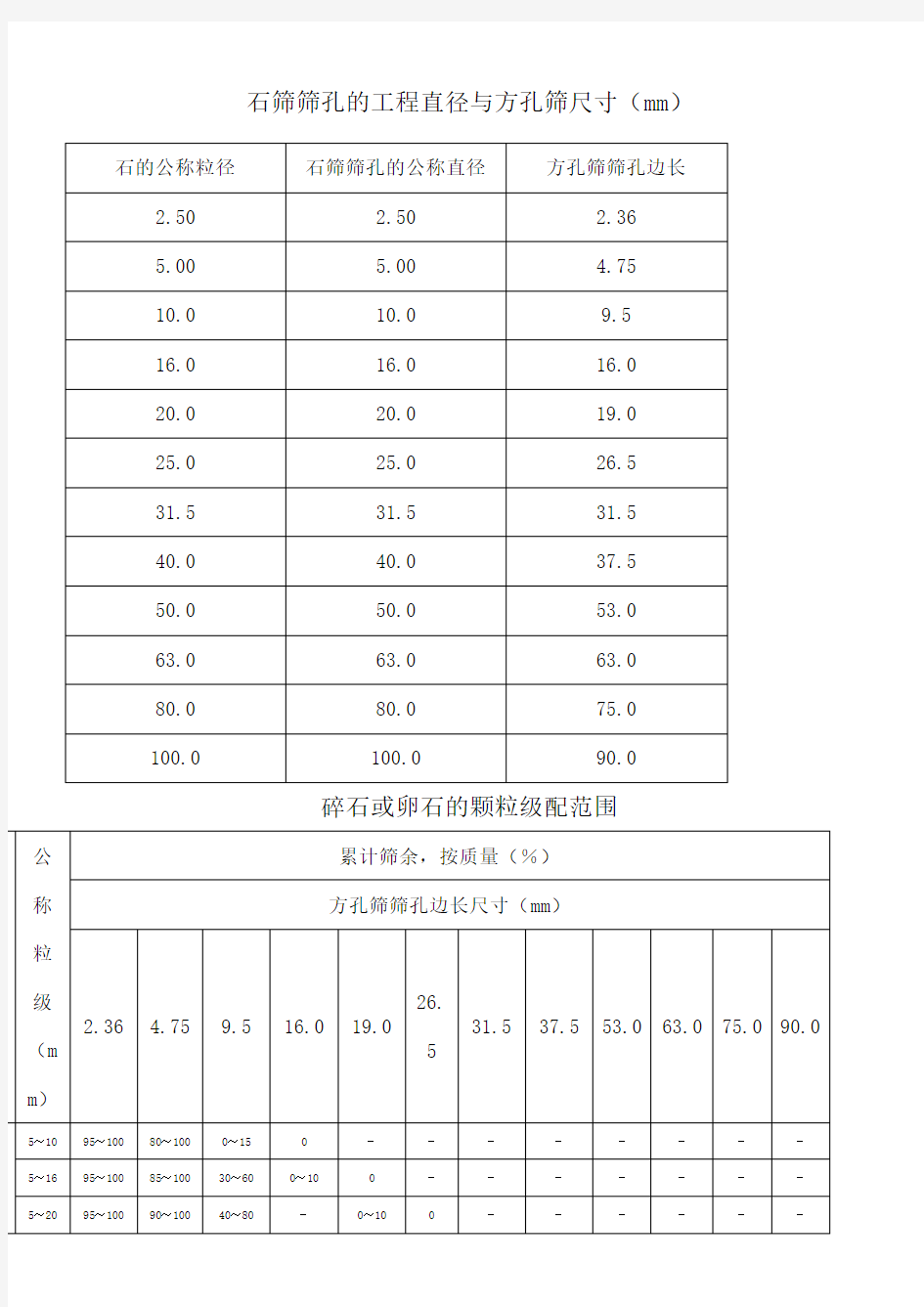 石子标准国标