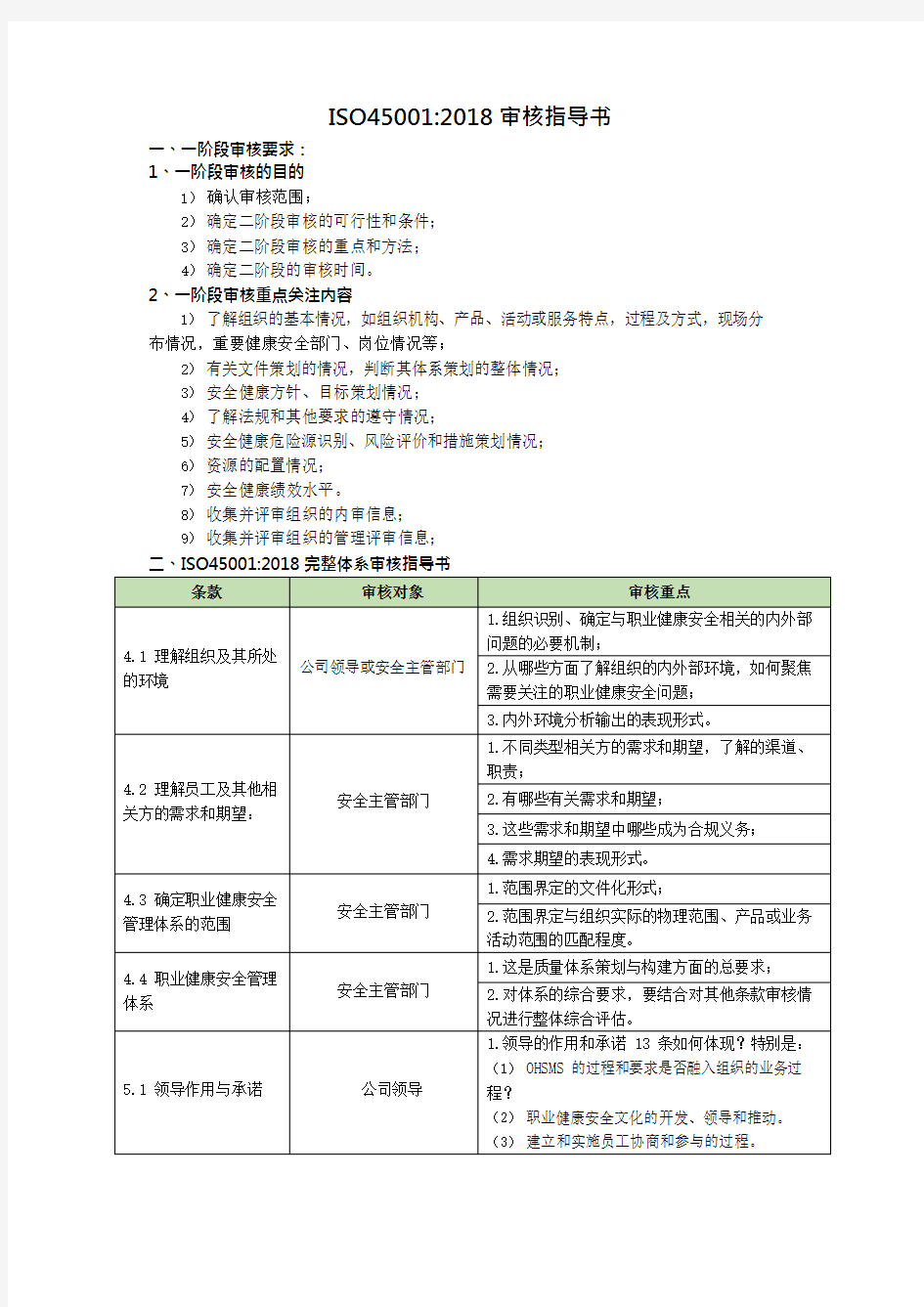 ISO45001审核作业指导书