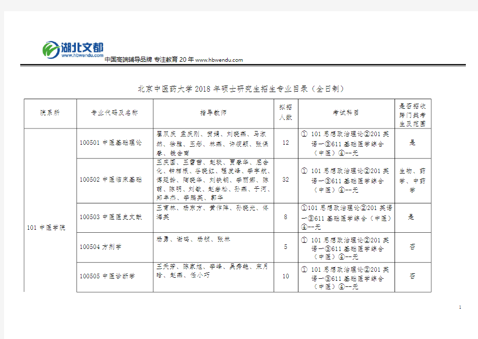 北京中医药大学 2018 年硕士研究生招生专业目录(全日制)