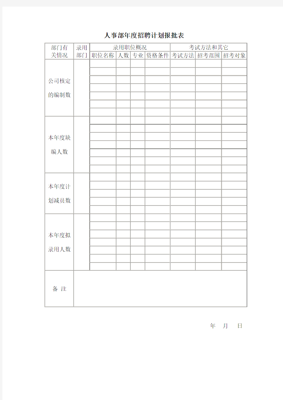 培训管理表格大全人事部招聘计划报批表