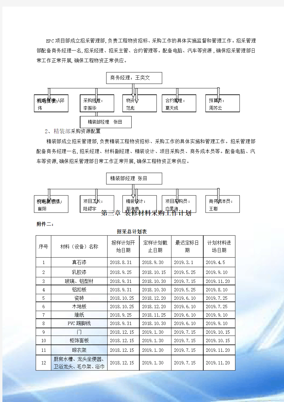 装修招标采购方案