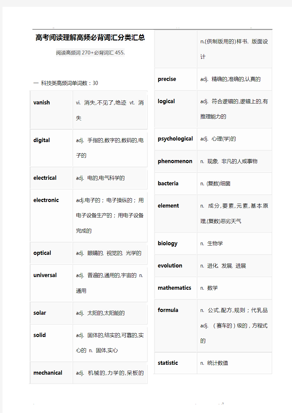 高考阅读理解高频必背词汇分类汇总