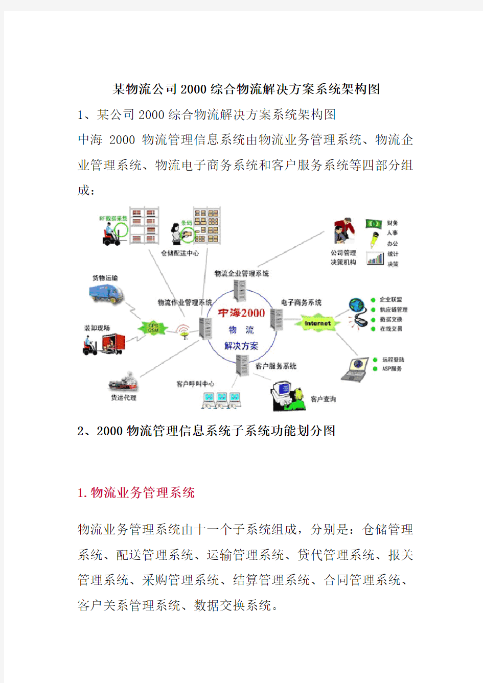 物流公司综合物流解决方案