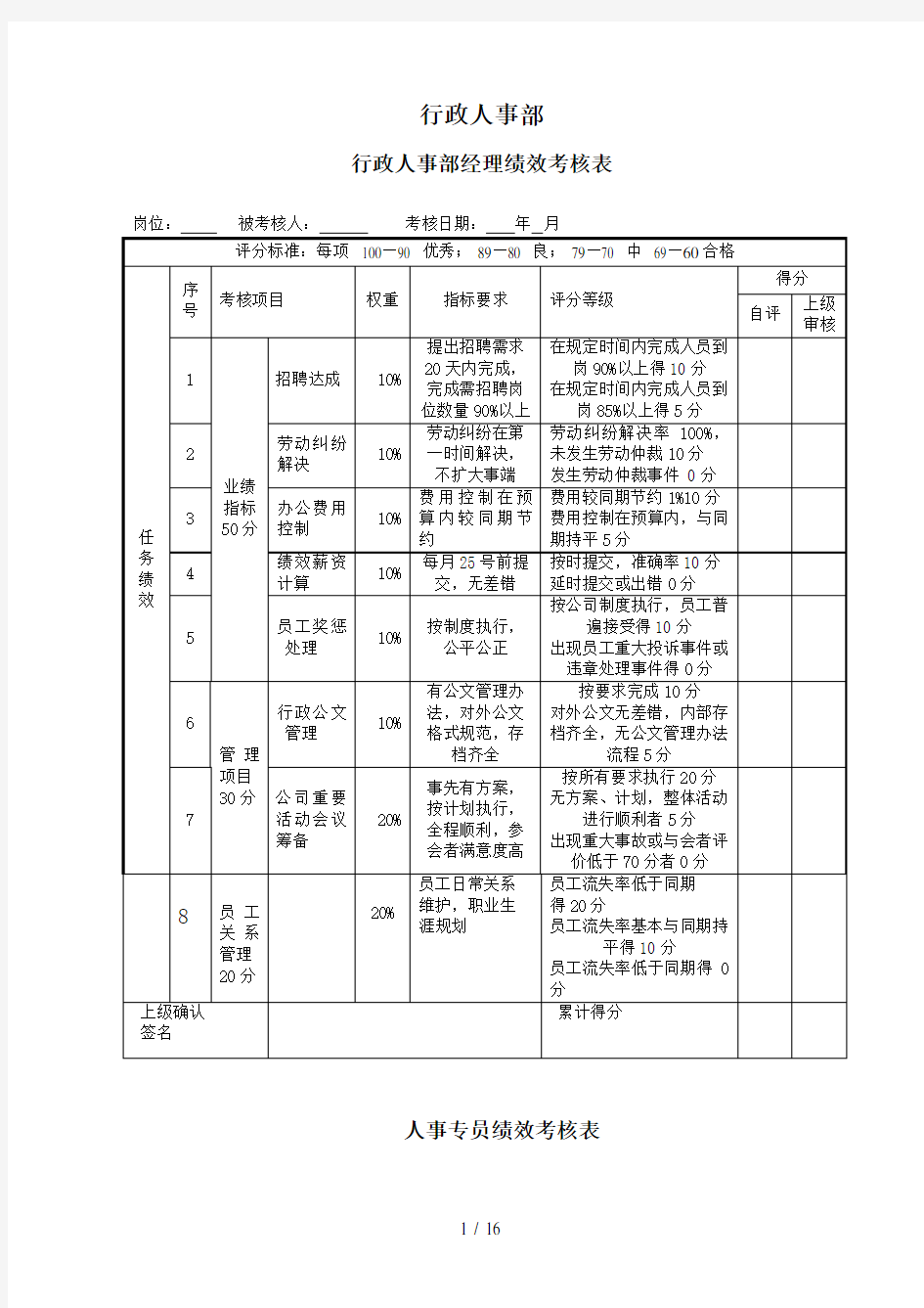 各部门绩效考核表格