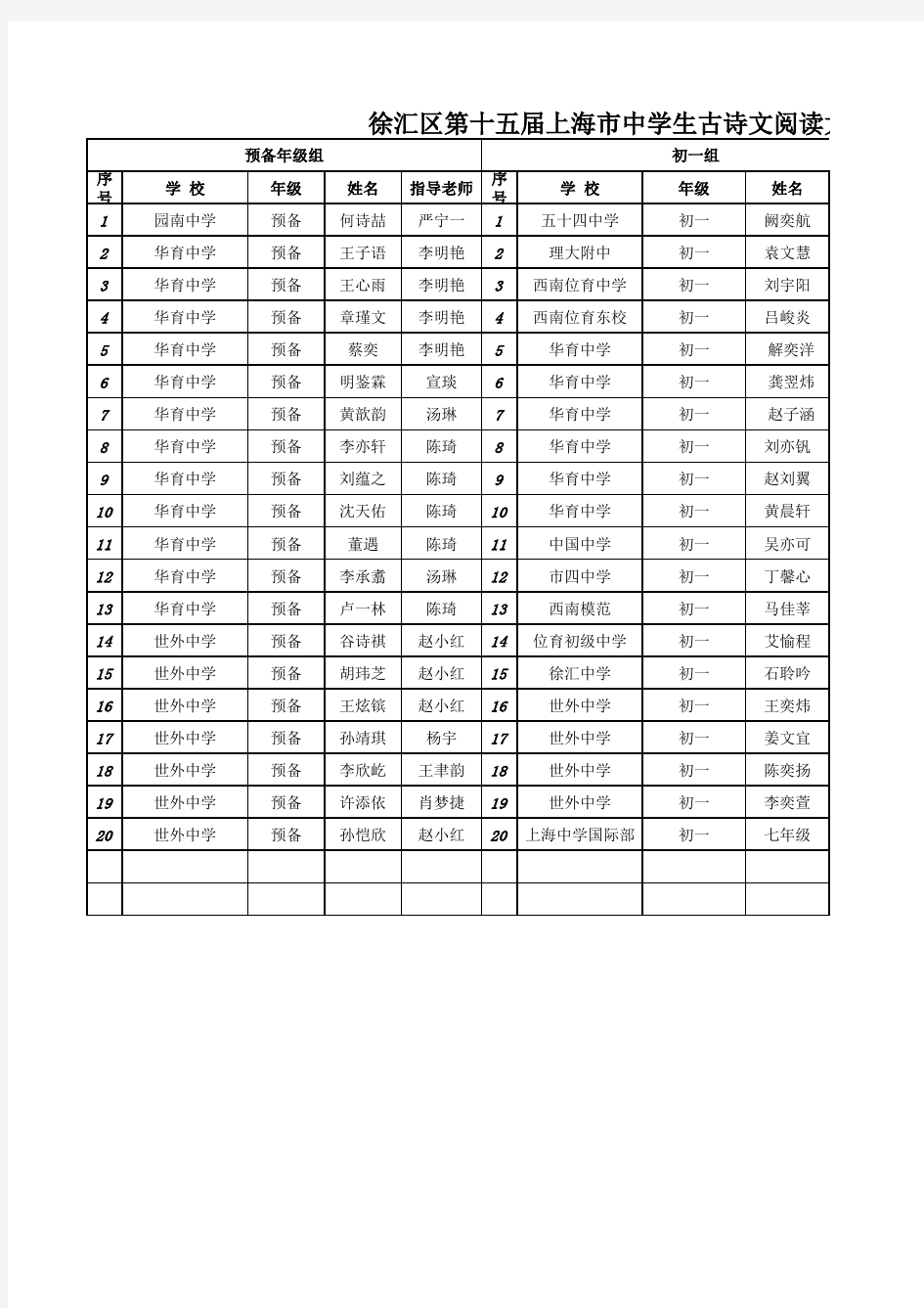 第15届上海市徐汇区中学生古诗文阅读大赛决赛入围名单