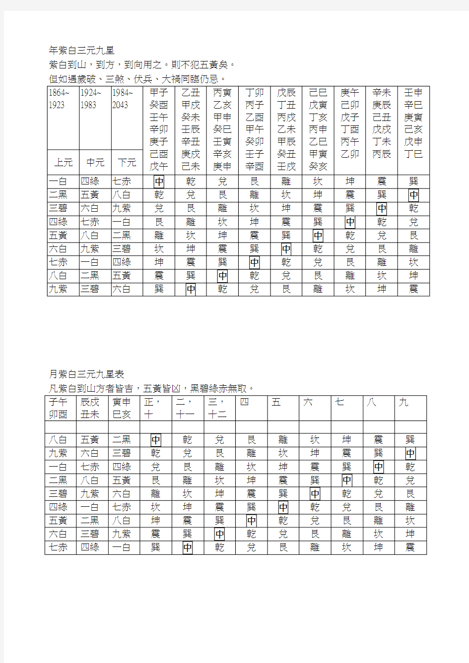 年月日时紫白