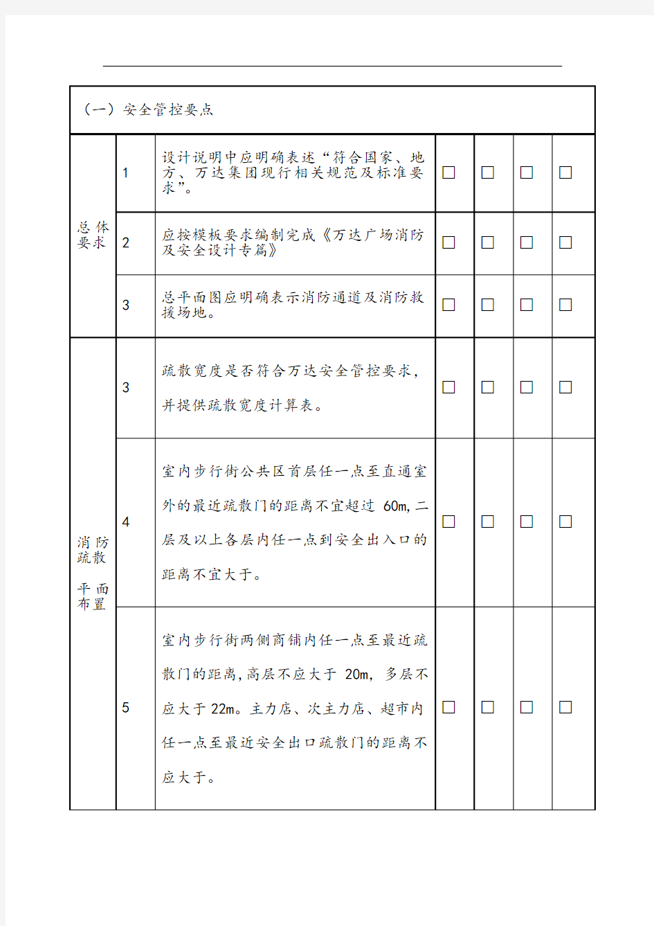 万达商业综合体规划设计管控要点