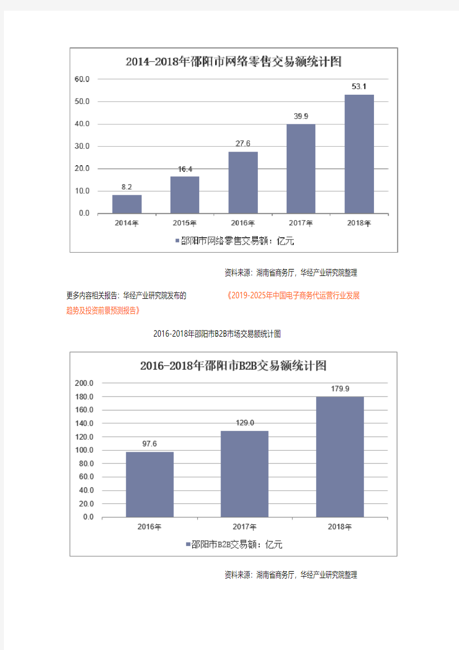 2018年邵阳市电子商务发展现状分析,农村电商服务持续推进「图」