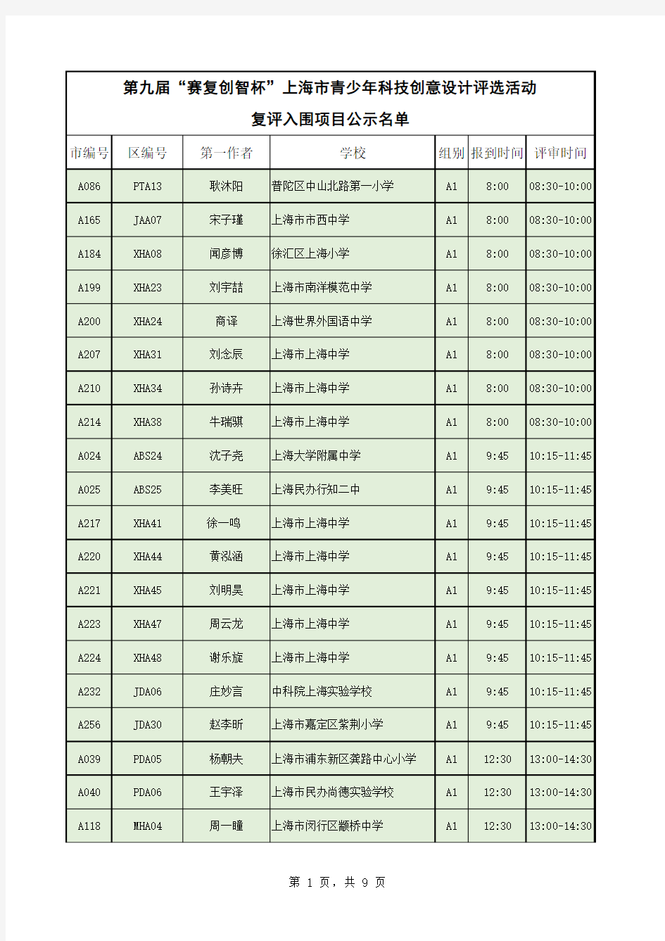 第九届赛复创智杯复评名单