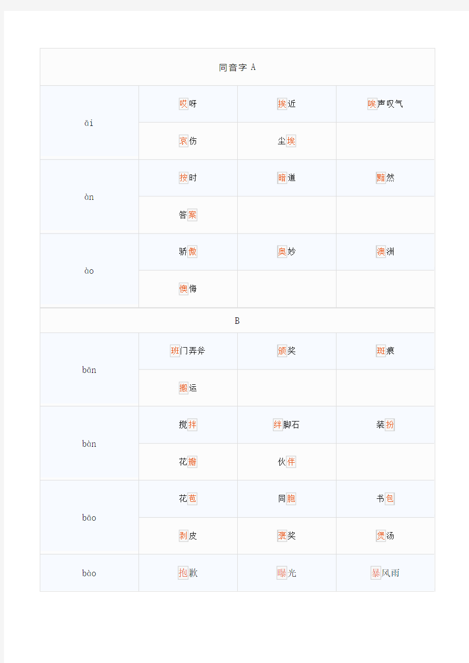 (完整word版)同音字汇总大全