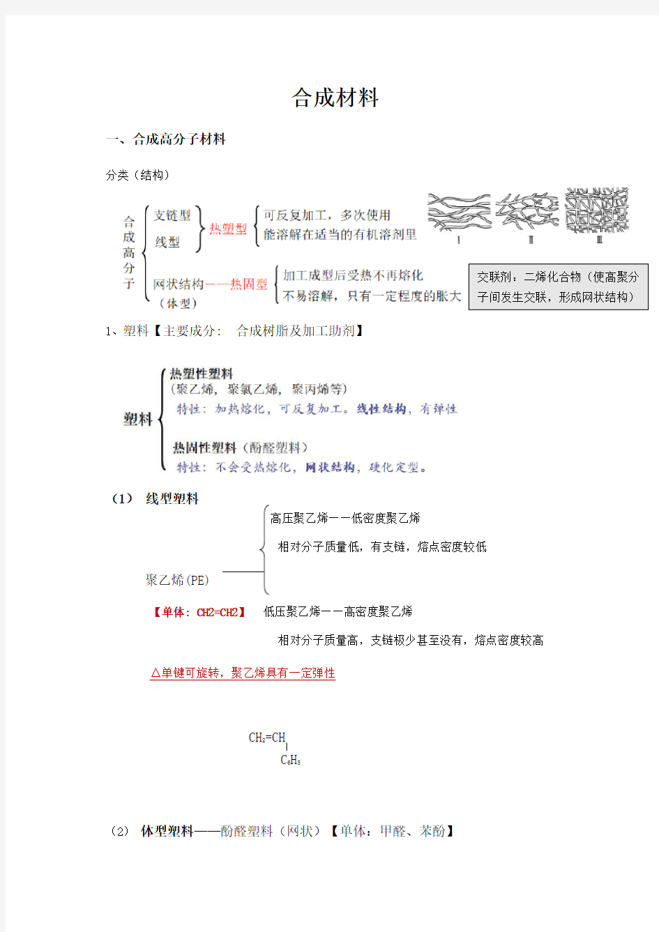 高中化学有机合成材料总结知识点归纳