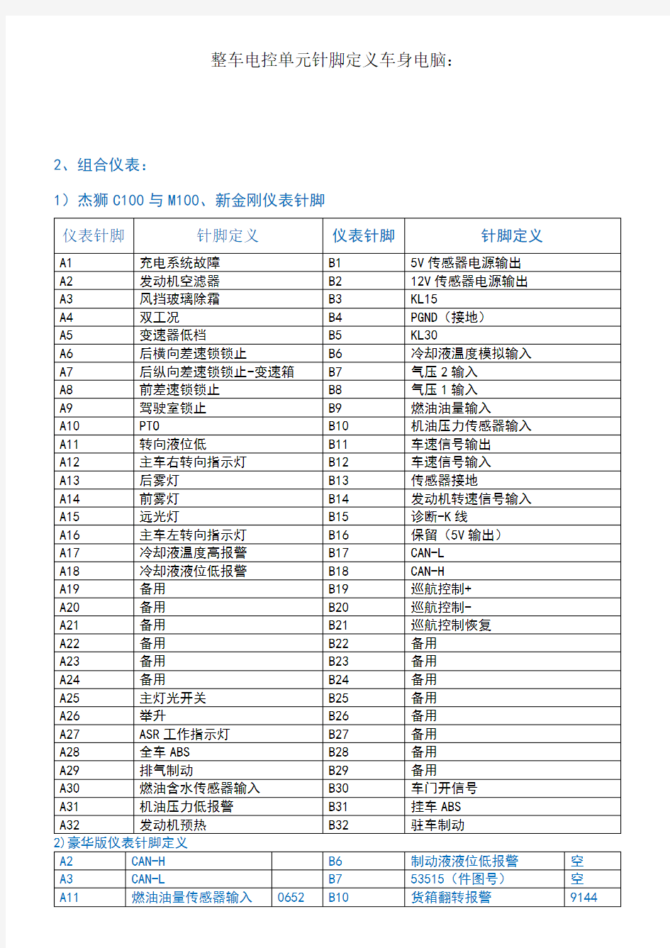 整车电控单元针脚定义