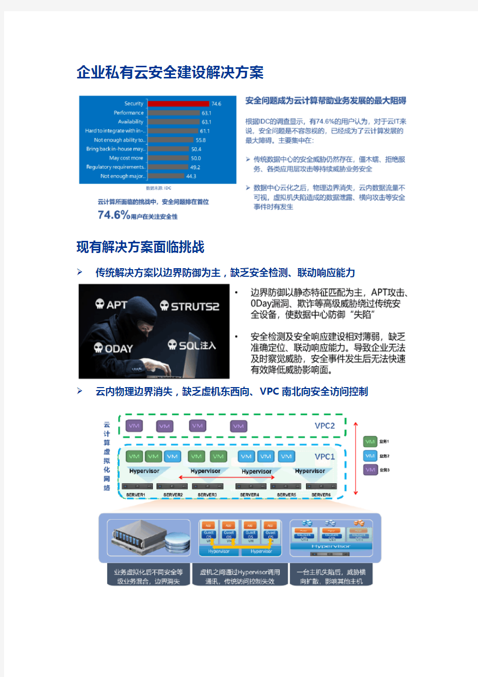 企业私有云安全建设解决方案