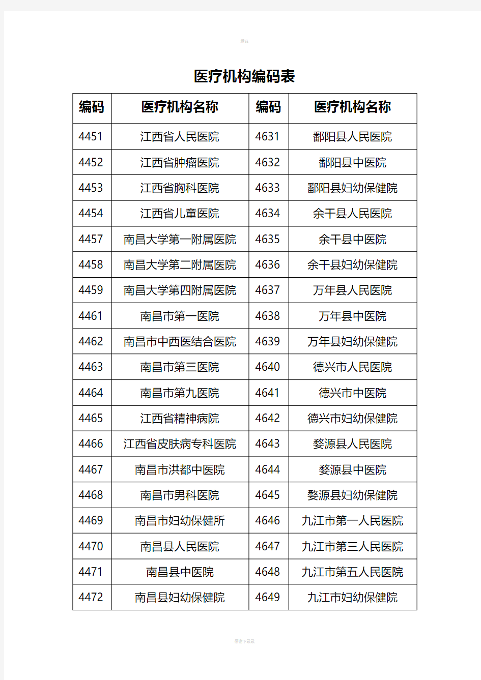 医疗机构编码表