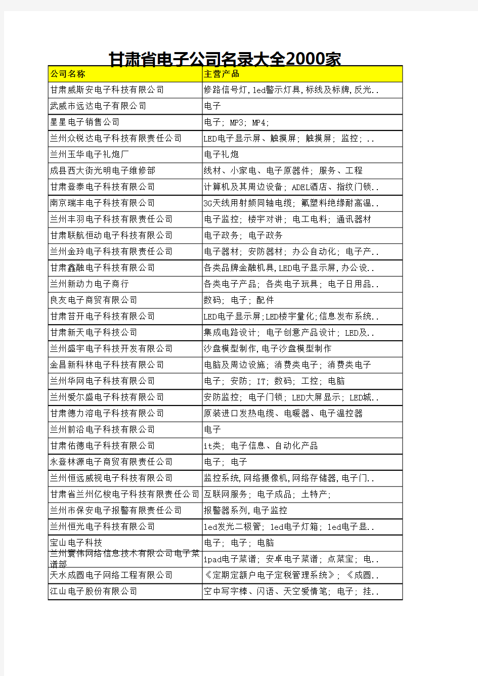 甘肃省电子公司名录大全2000家