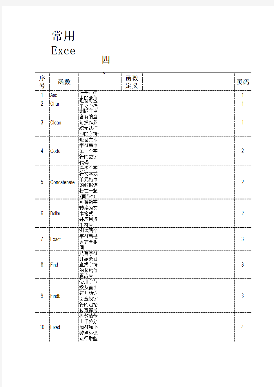 (完整版)常用EXCEL函数详解及应用实例(分类汇总版4)——文本函数