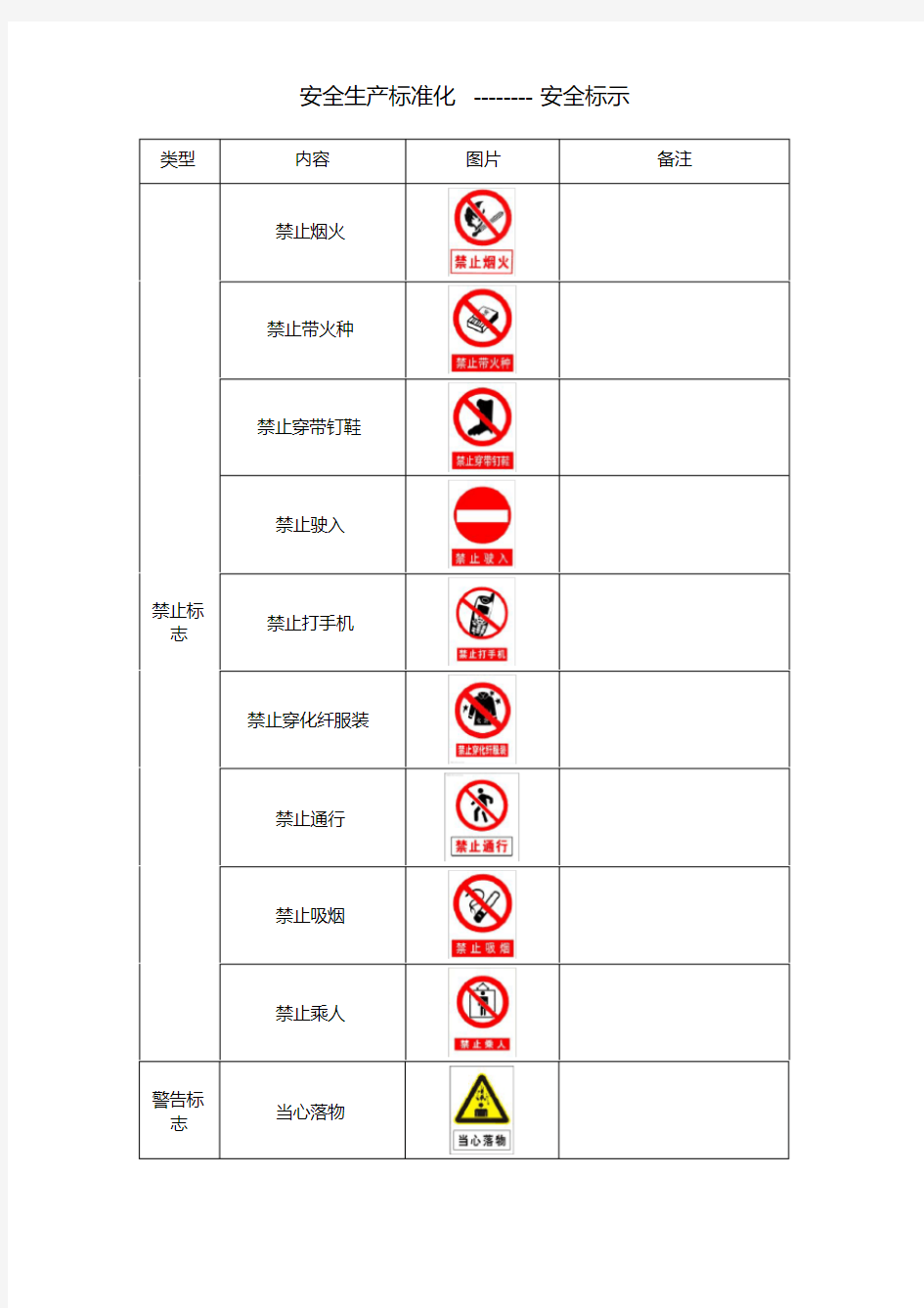 (完整版)安全警示标志大全