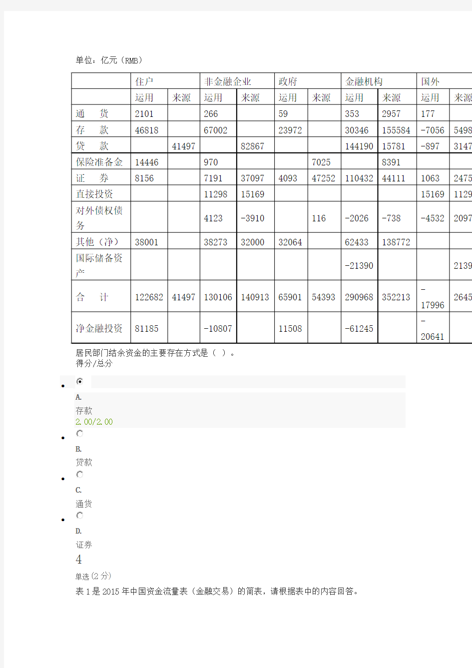 第一章 生活中的金融 练习题