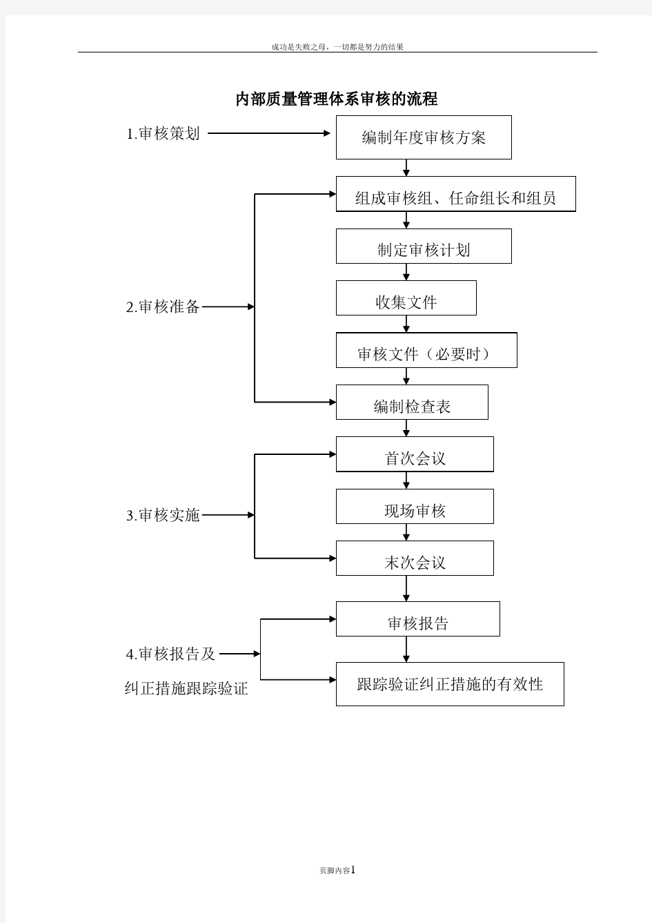 内部质量管理体系审核的流程