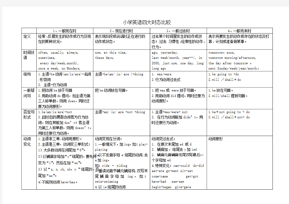 小学英语四大时态比较表