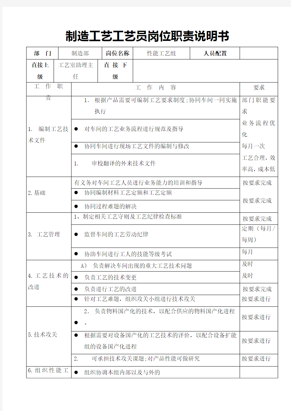 制造工艺工艺员岗位职责说明书