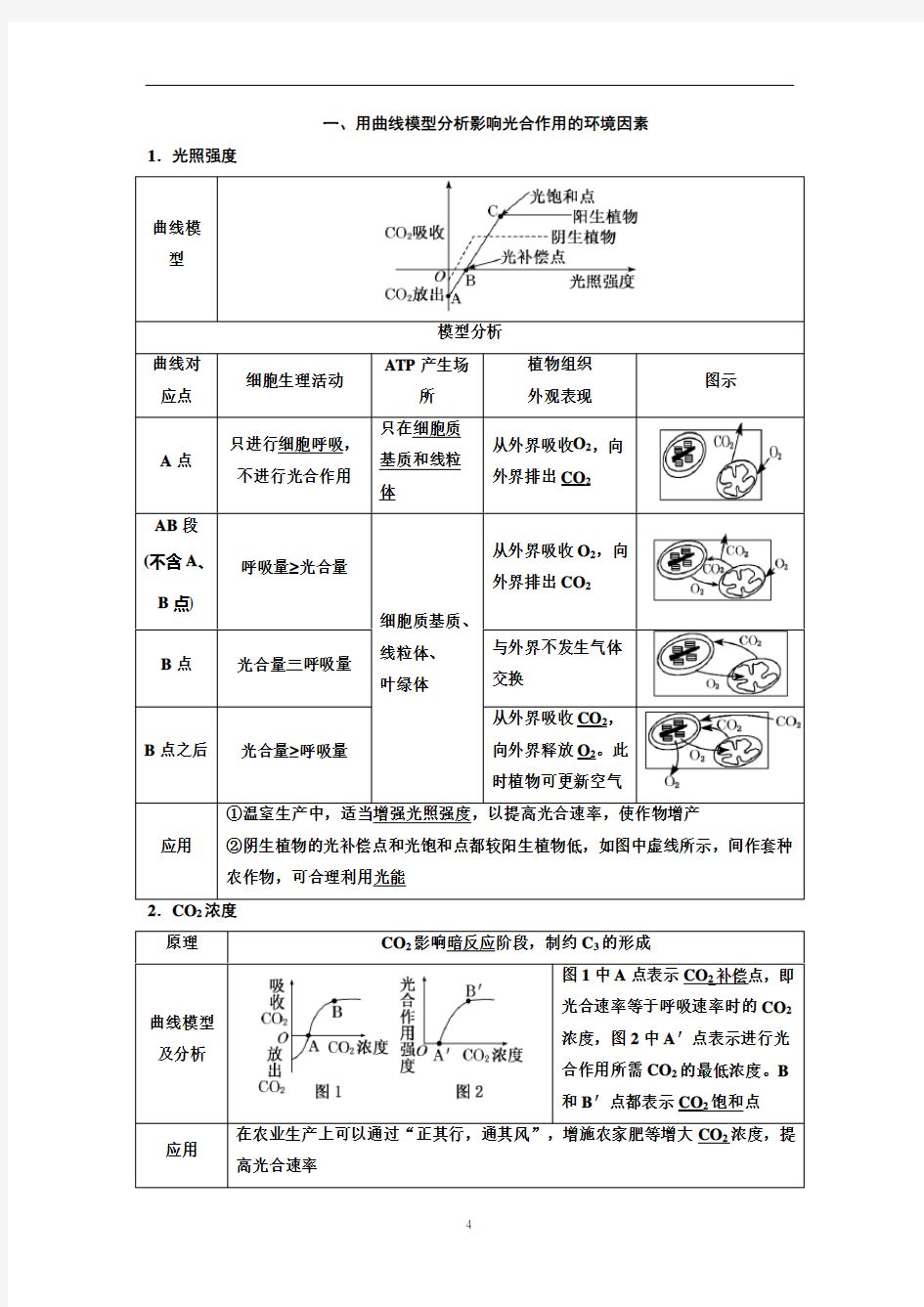 光合作用曲线分析教学讲义