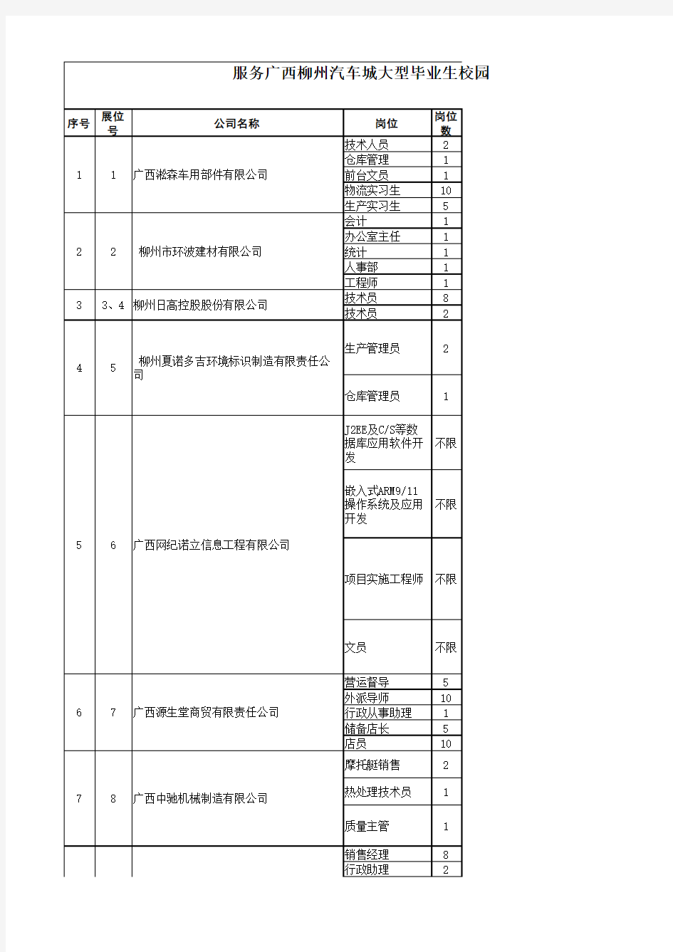 广西科技大学月号招聘会企业名录