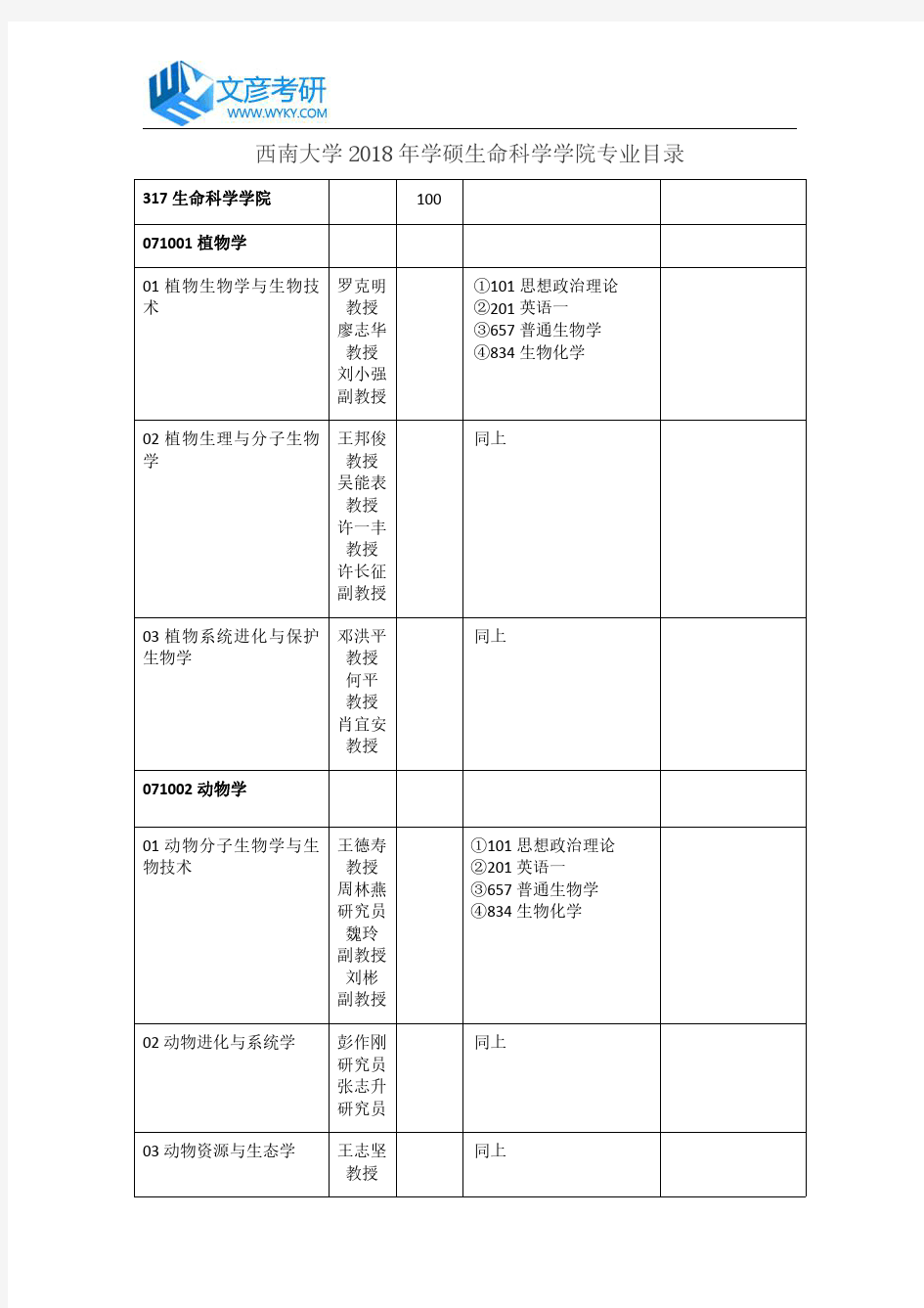 西南大学2018年学硕生命科学学院专业目录_西南大学考研网