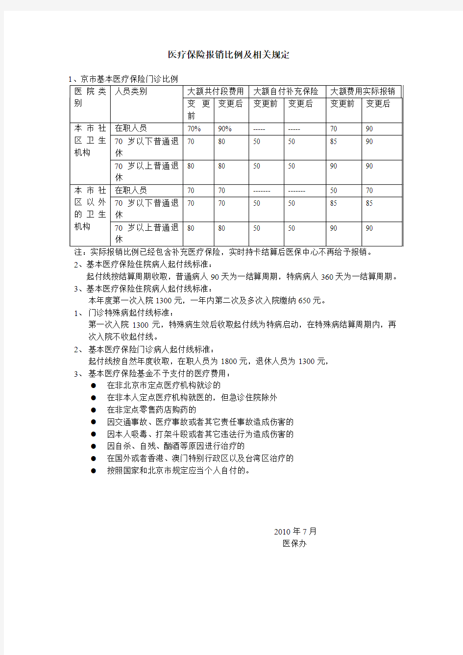 医保报销比例及相关规定