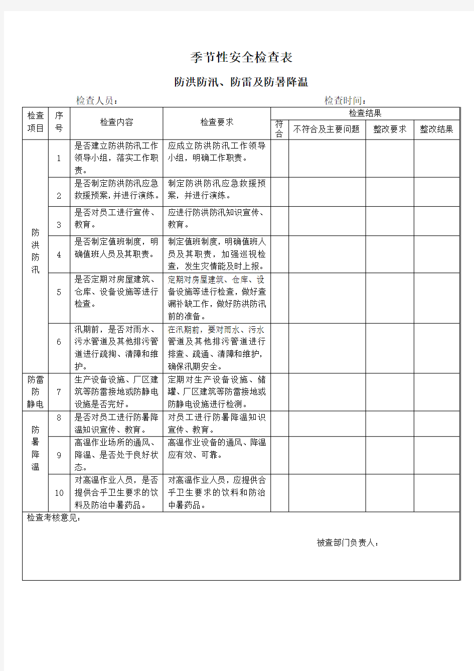 五种安全检查表季节性安全检查表