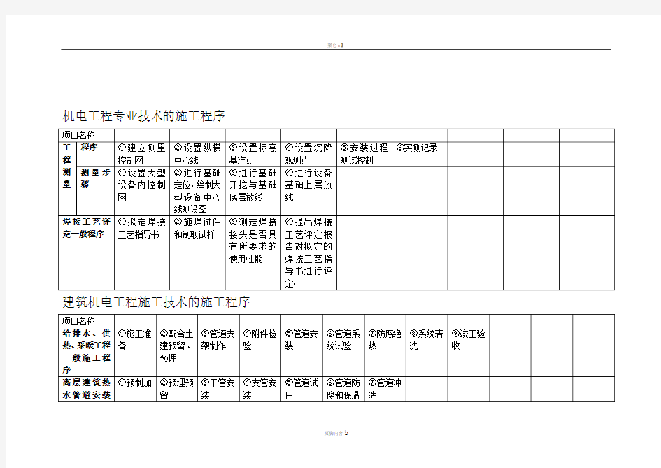 二级建造师机电工程管理与实务施工程序汇总