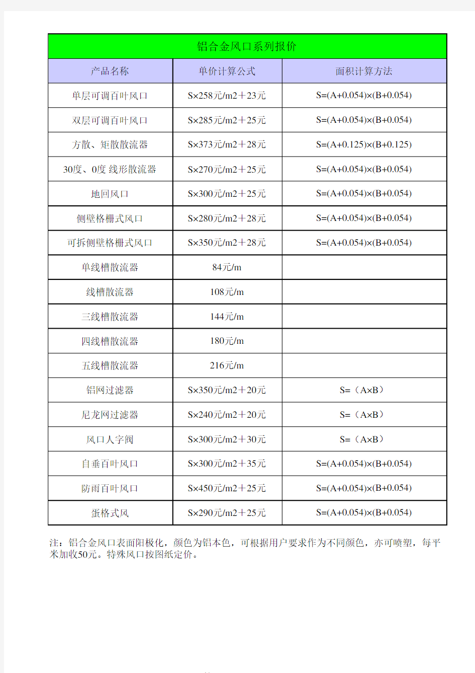 风口风阀计算公式