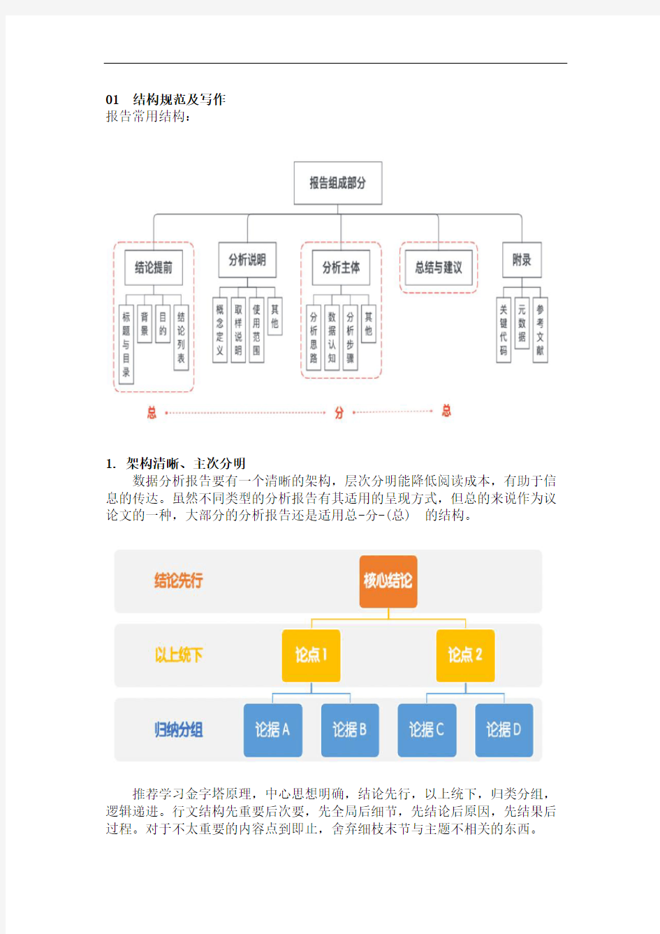 常见数据分析及报告规范