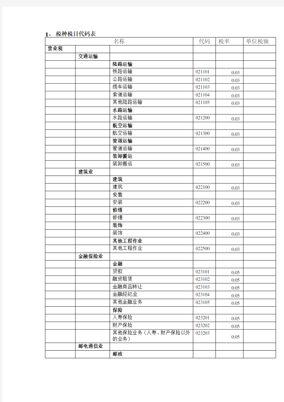 税种税目代码 - 1、 税种税目代码表