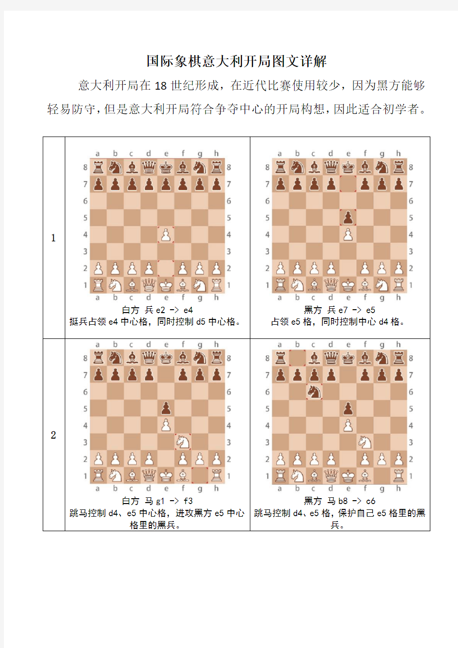 国际象棋意大利开局图文详解