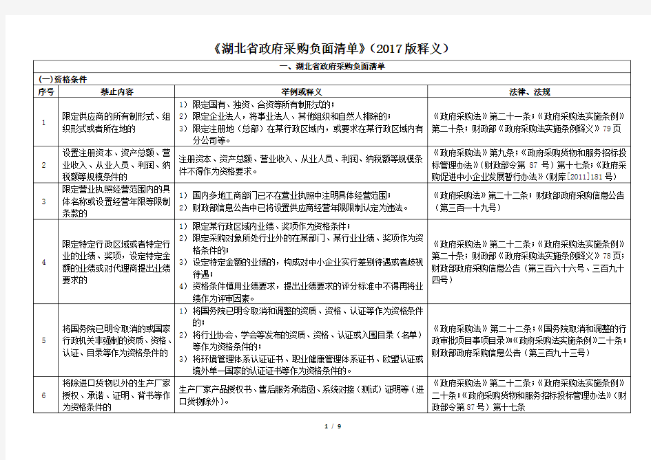 《湖北省政府采购负面清单》(2017版释义)