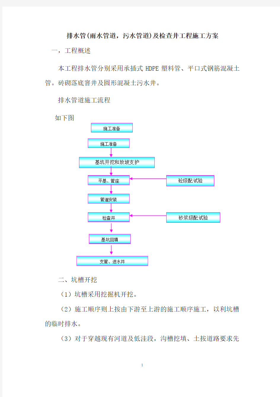 排水管施工方案.doc