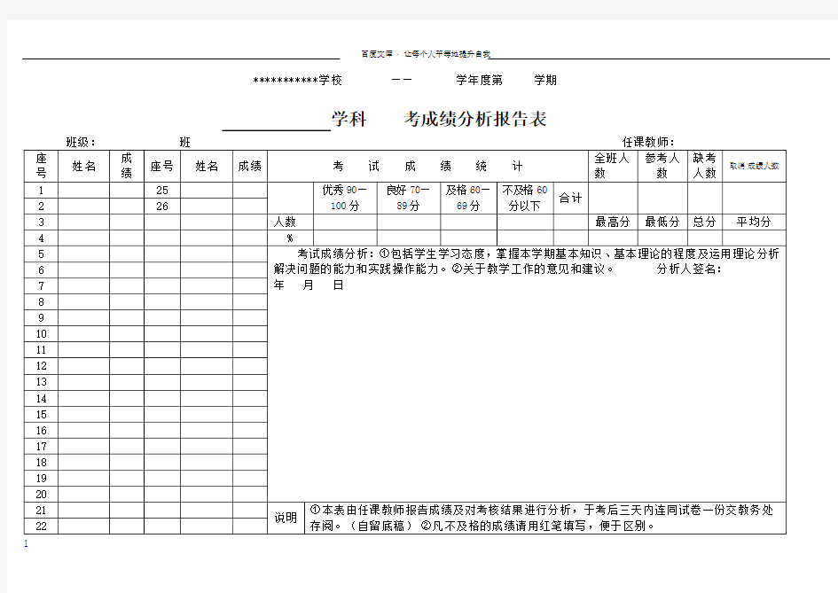 考试成绩分析报告表